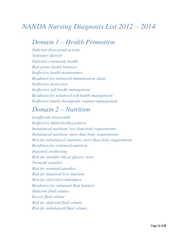 List Of Approved Nanda Nursing Diagnosis Pictures Wallpapers List Of Approved Nanda Nursing Diagnosis Pictures Wallpapers